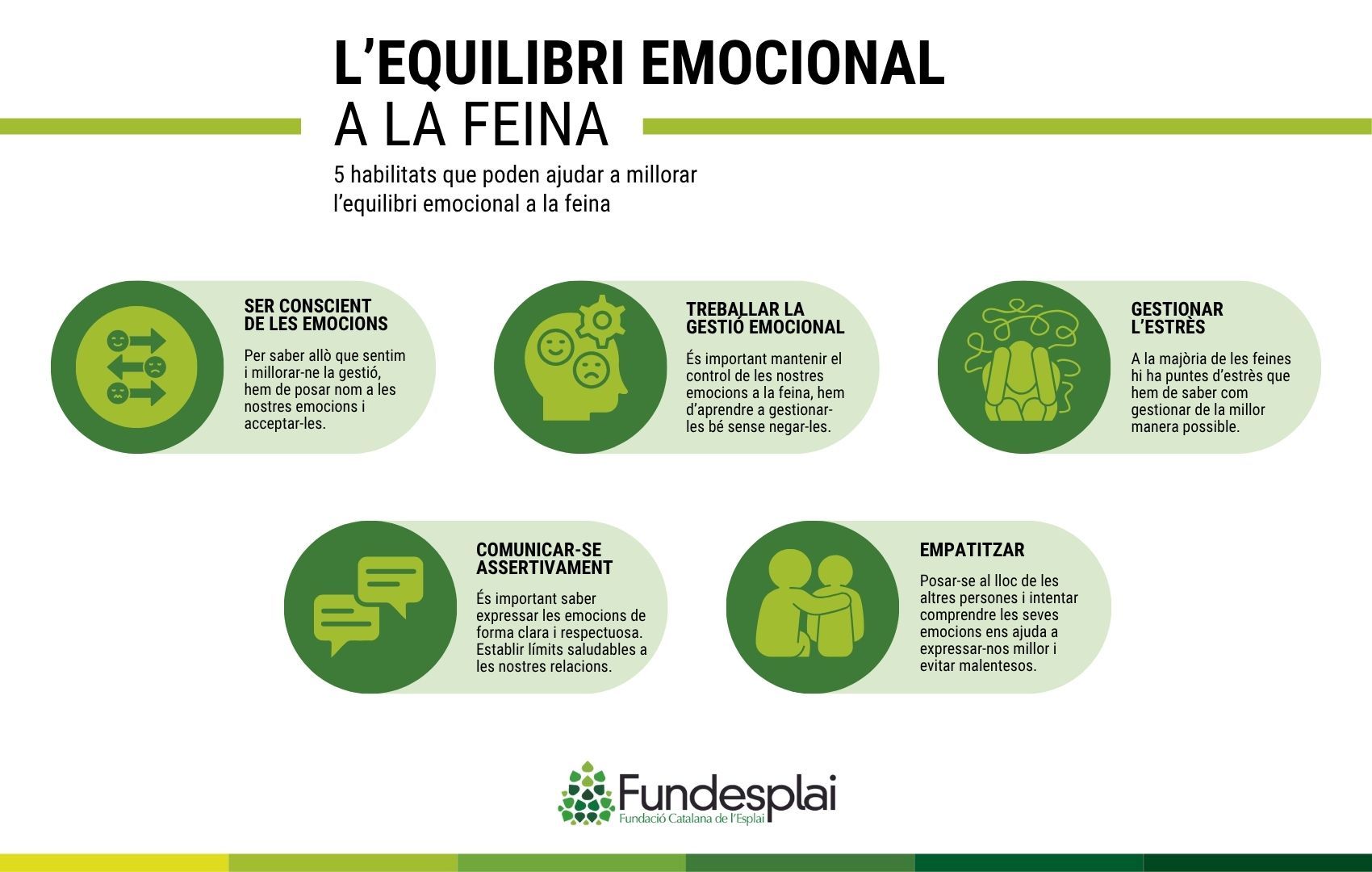 5 habilitats per a l'equilibri emocional a la feina _ Fundesplai Infografia 5 habilitats per a l'equilibri emocional a la feina _ Fundesplai