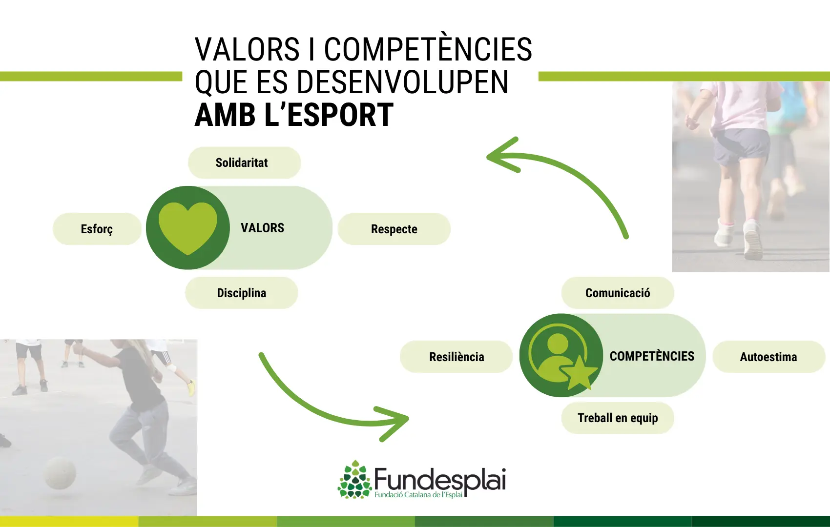 Infografia sobre els Valors i competències de l'esport