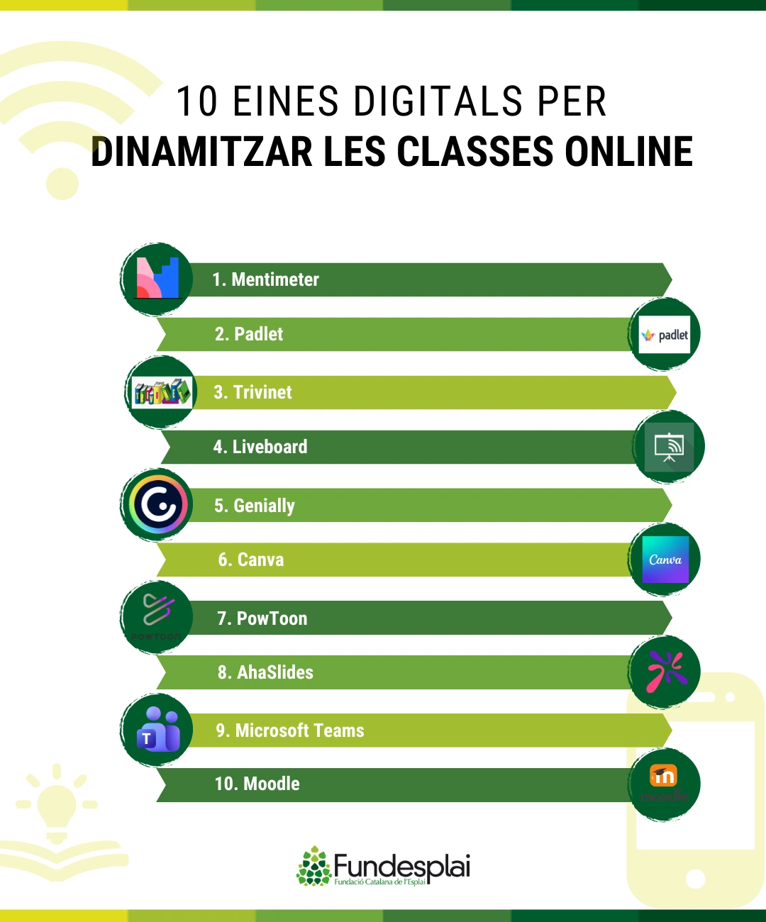 Infografia eines per dinamitzar classes online