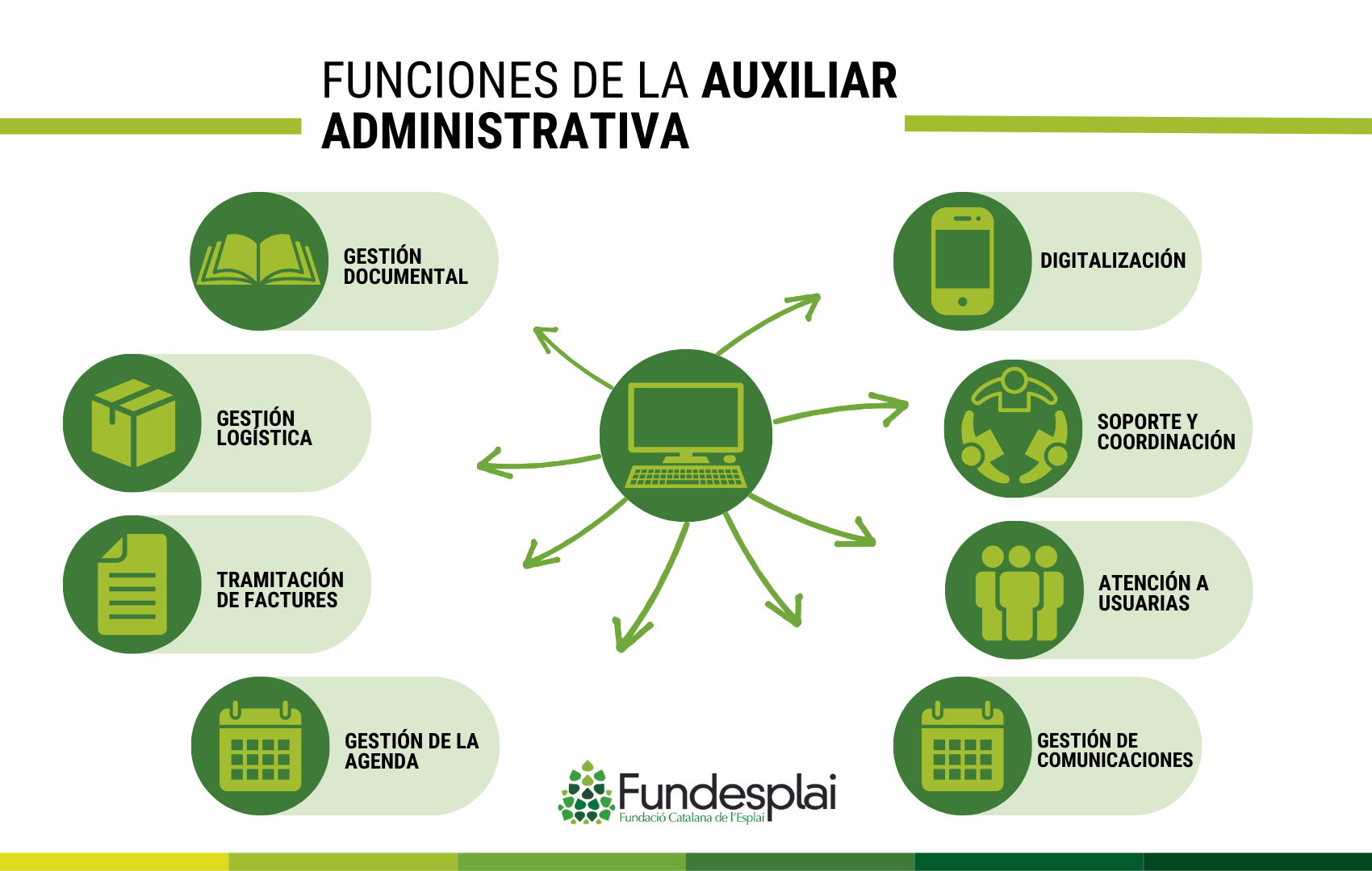 Infografía de funciones de la auxiliar administrativa