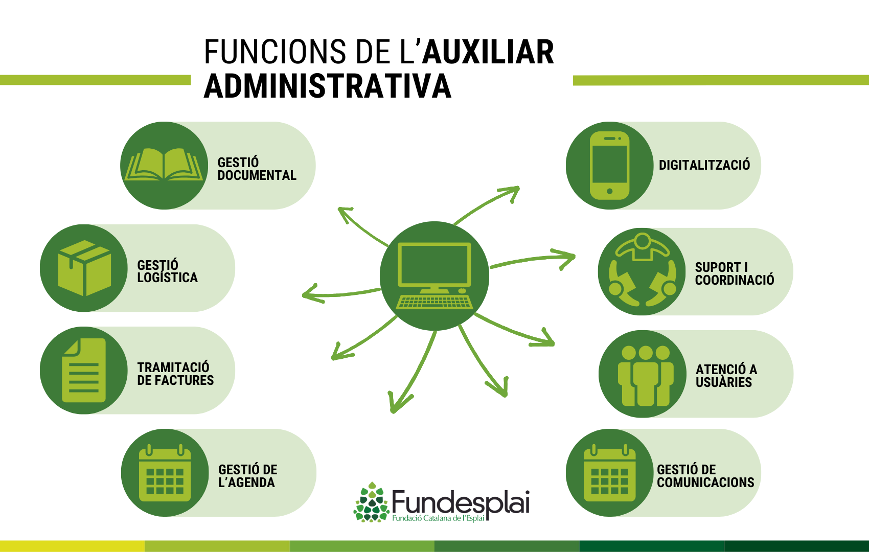 Infografia funcions auxiliar administrativa