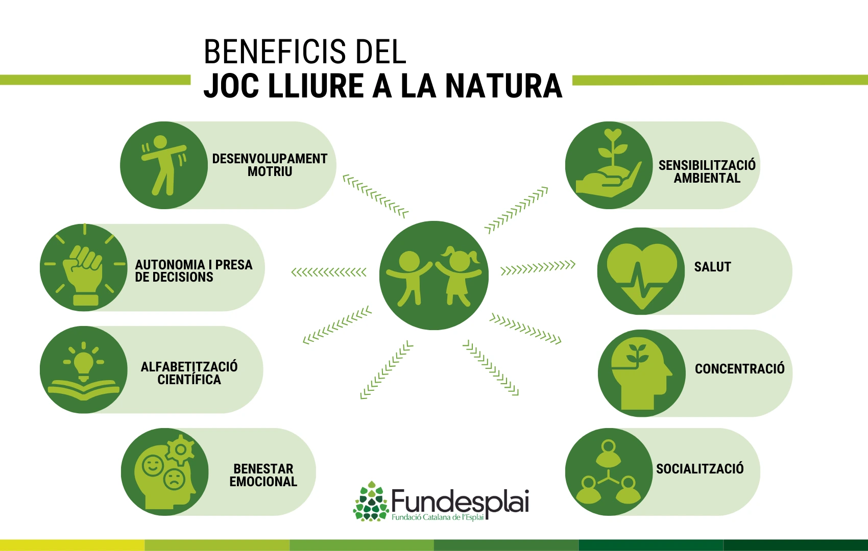 Infografia dels 8 beneficis del joc lliure a la natura