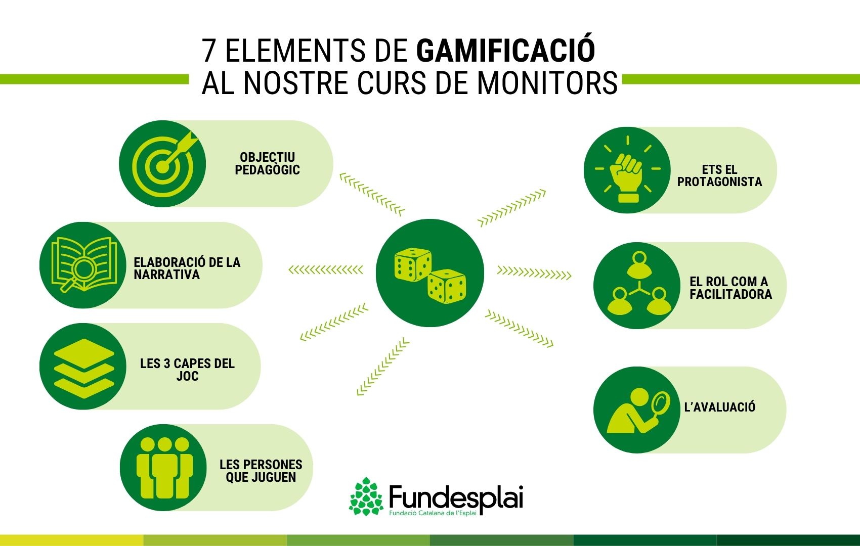 Infografia elements de gamificació al nostre curs de monitors